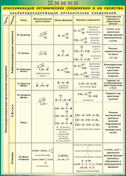 Classes of ICGS - Zuykov and partners